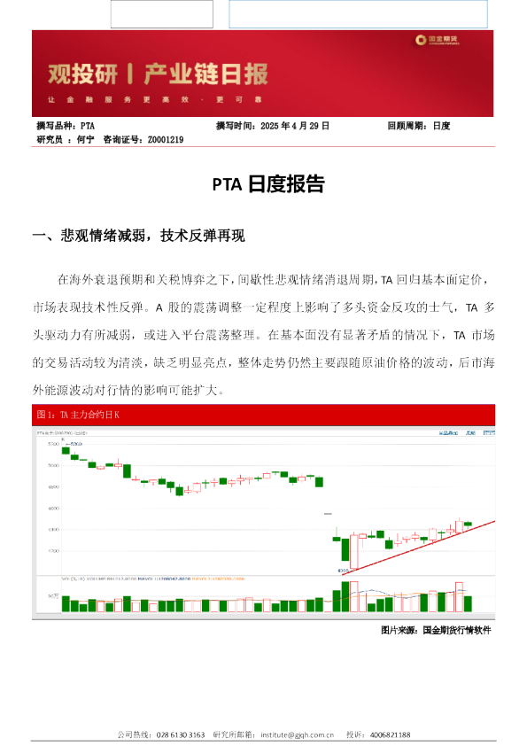 PTA日度报告