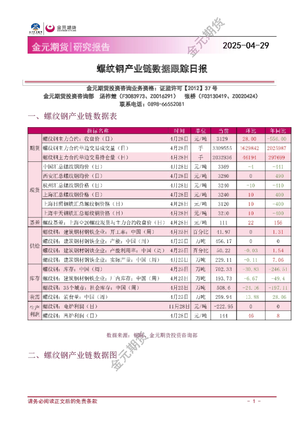 螺纹钢产业链数据跟踪日报