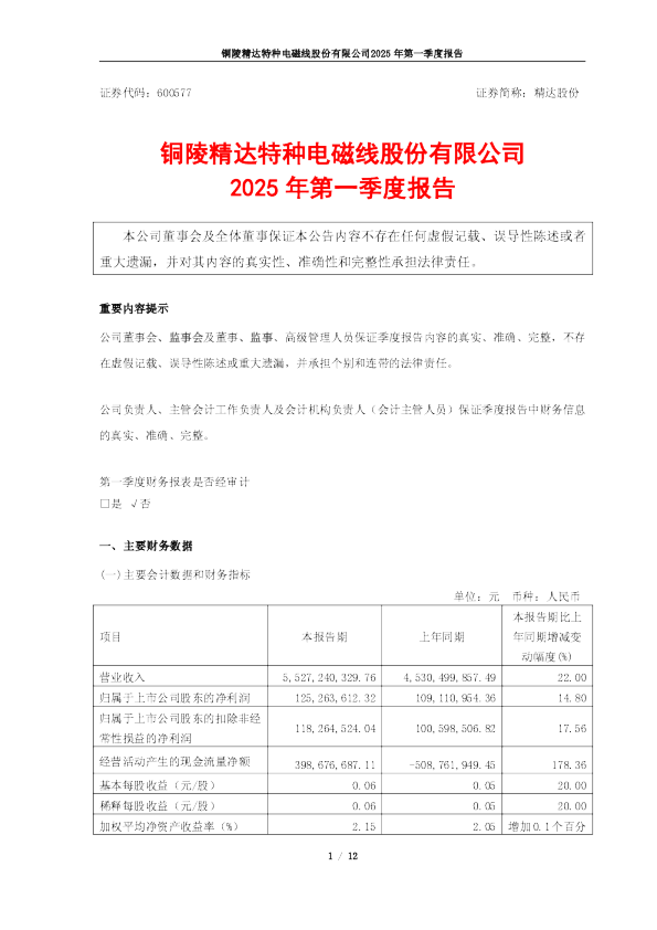 精达股份:精达股份2025年第一季度报告