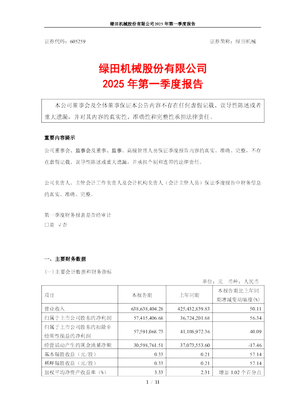绿田机械：绿田机械2025年第一季度报告