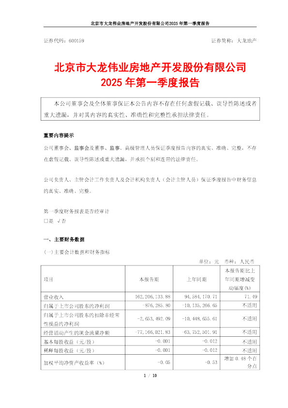 大龙地产：2025年第一季度报告