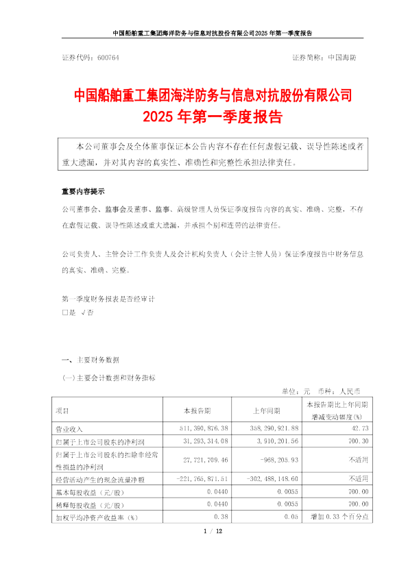 中国海防：中国海防2025年第一季度报告