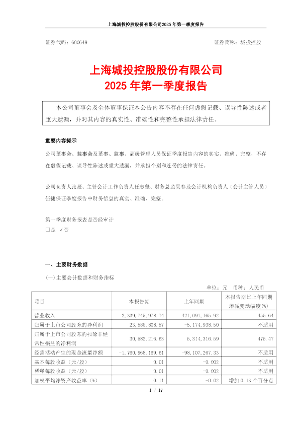 城投控股:上海城投控股股份有限公司2025年第一季度报告