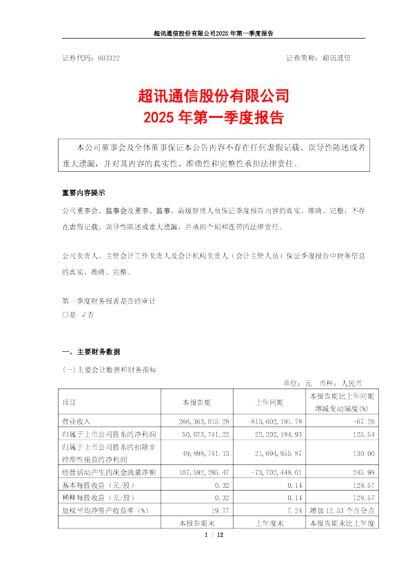 超讯通信：超讯通信：2025年一季度报告