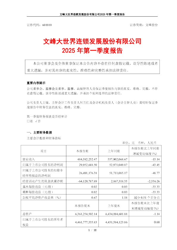 文峰股份:文峰股份2025年第一季度报告