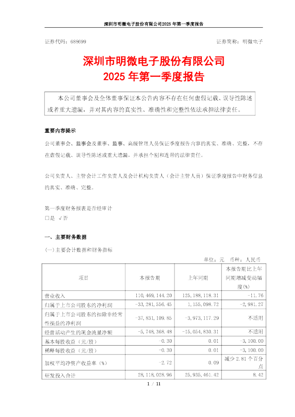 明微电子:2025年第一季度报告
