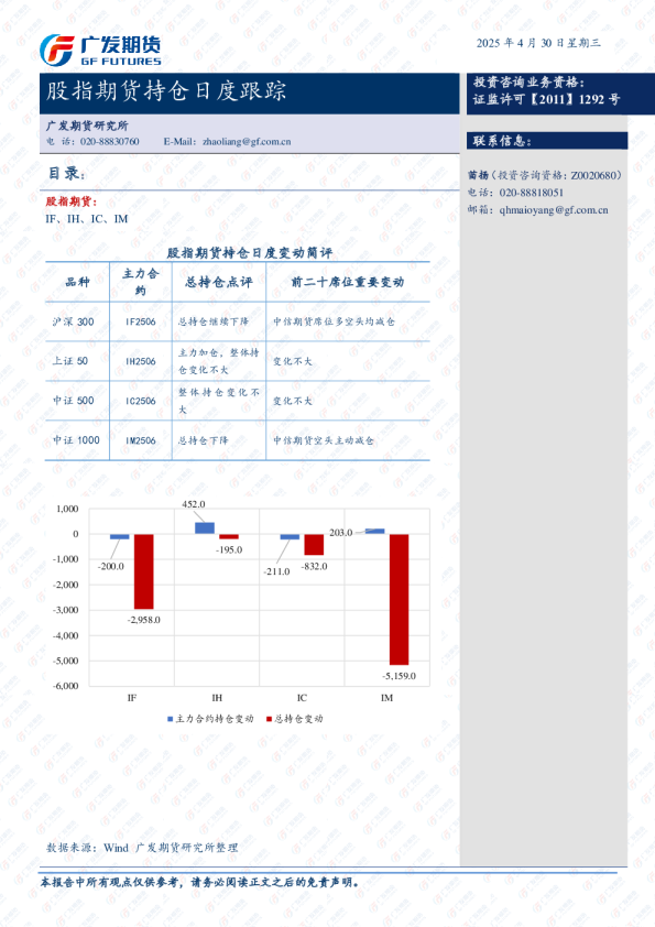 股指期货持仓跟踪日报-20250429