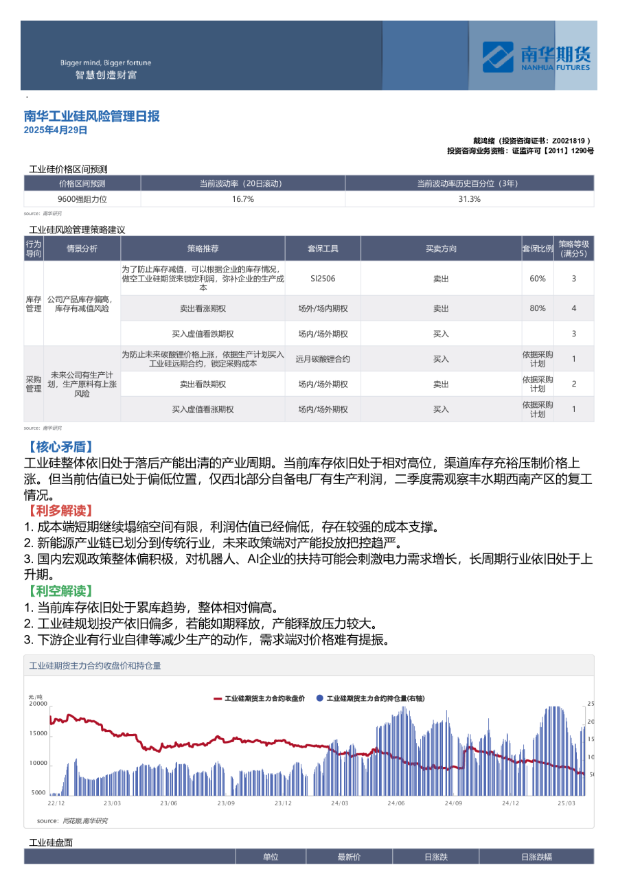 南华工业硅风险管理日报