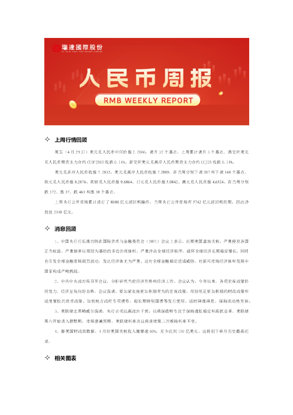 人民币期货周报