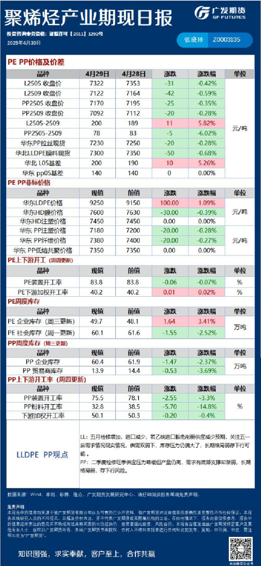 能源化工日报20250430