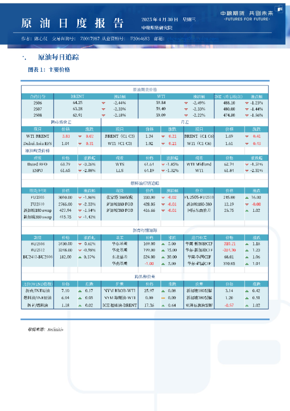 原油日报