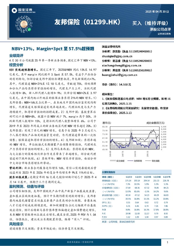 NBV+13%，Margin+3pct至57.5%超预期