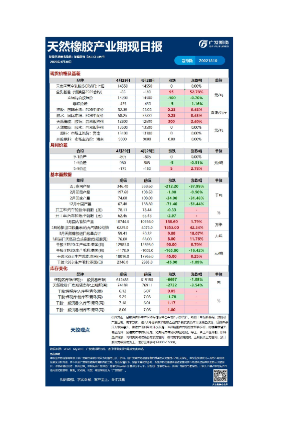 《特殊商品》日报