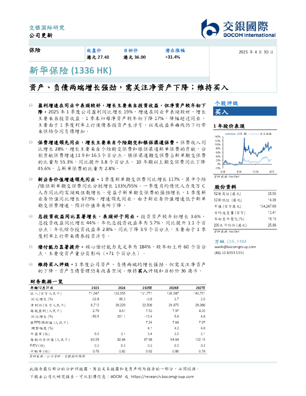 资产、负债两端增长强劲，需关注净资产下降；维持买入