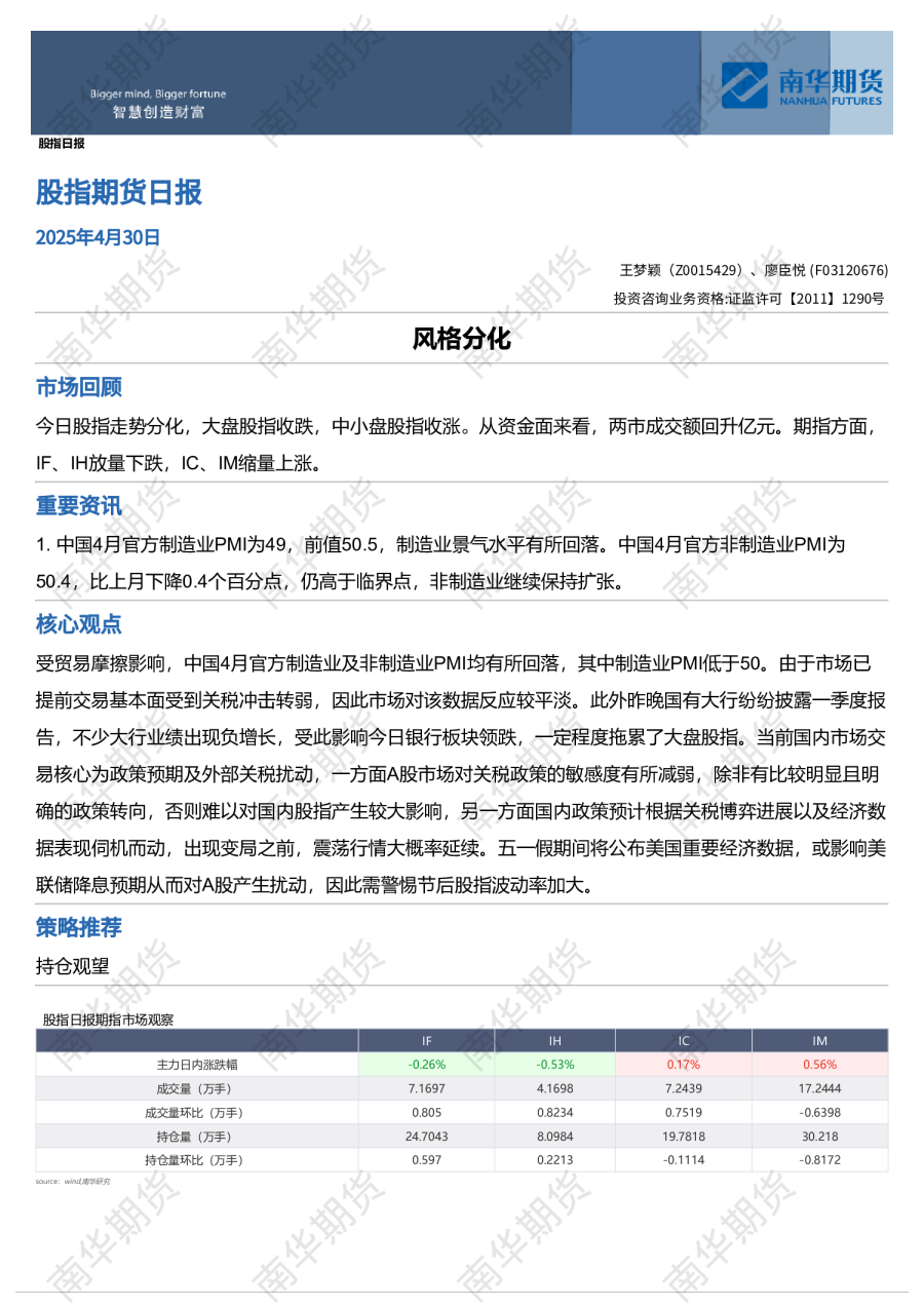 股指日报