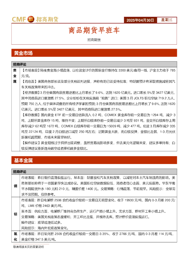 商品期货早班车