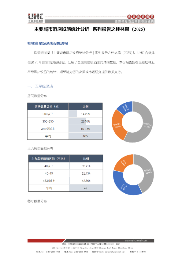 主要城市酒店设施统计分析 | 系列报告之桂林篇（2025）