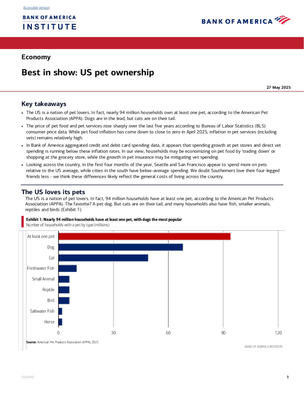 最佳展示：美国宠物饲养