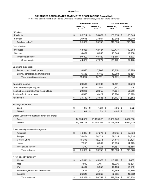 苹果公司2025年第二季度财务报表