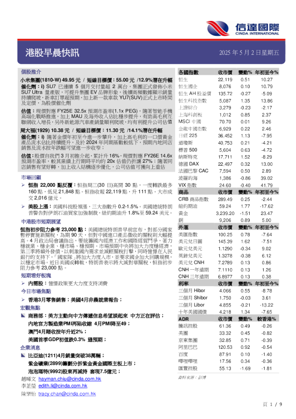 港股早晨快讯