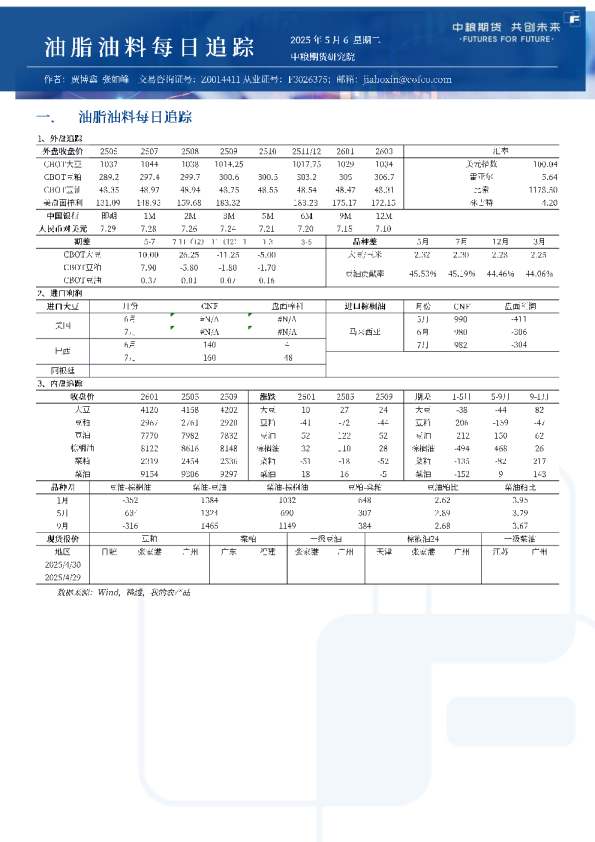 油脂油料每日追踪