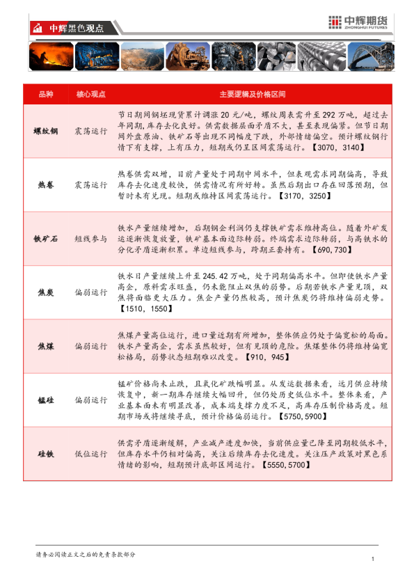 中辉黑色观点
