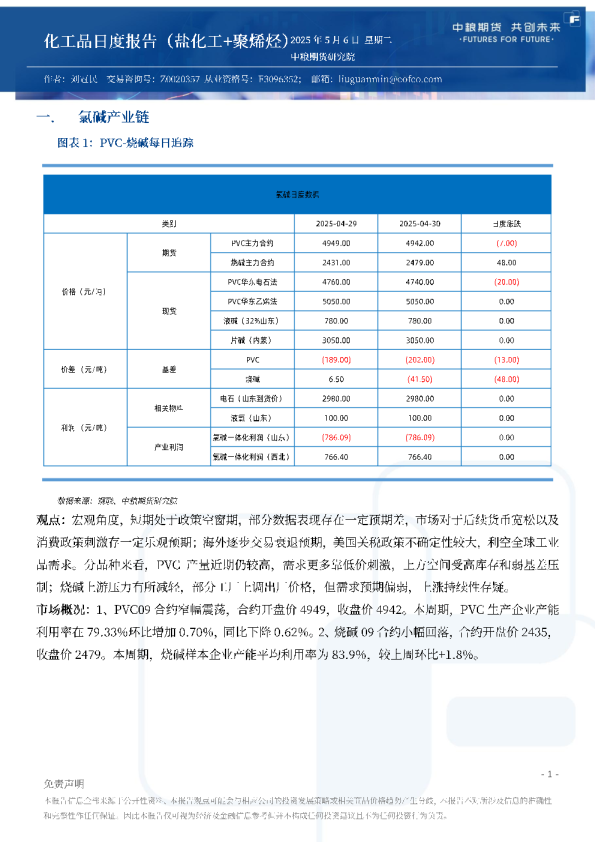 化工品日度报告（盐化工+聚烯烃）