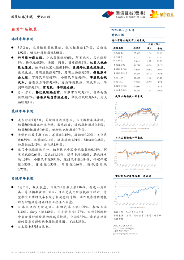 资讯日报