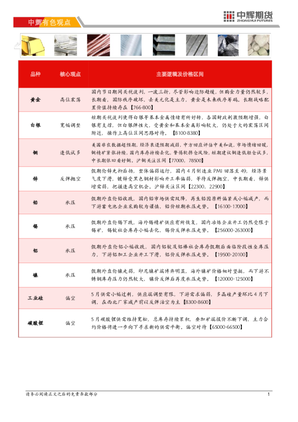 中辉有色观点