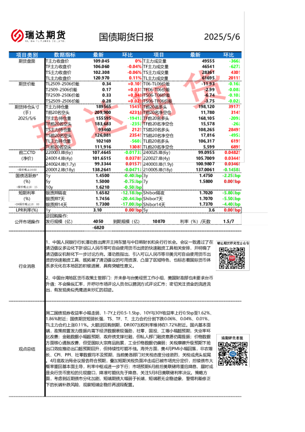 国债期货日报