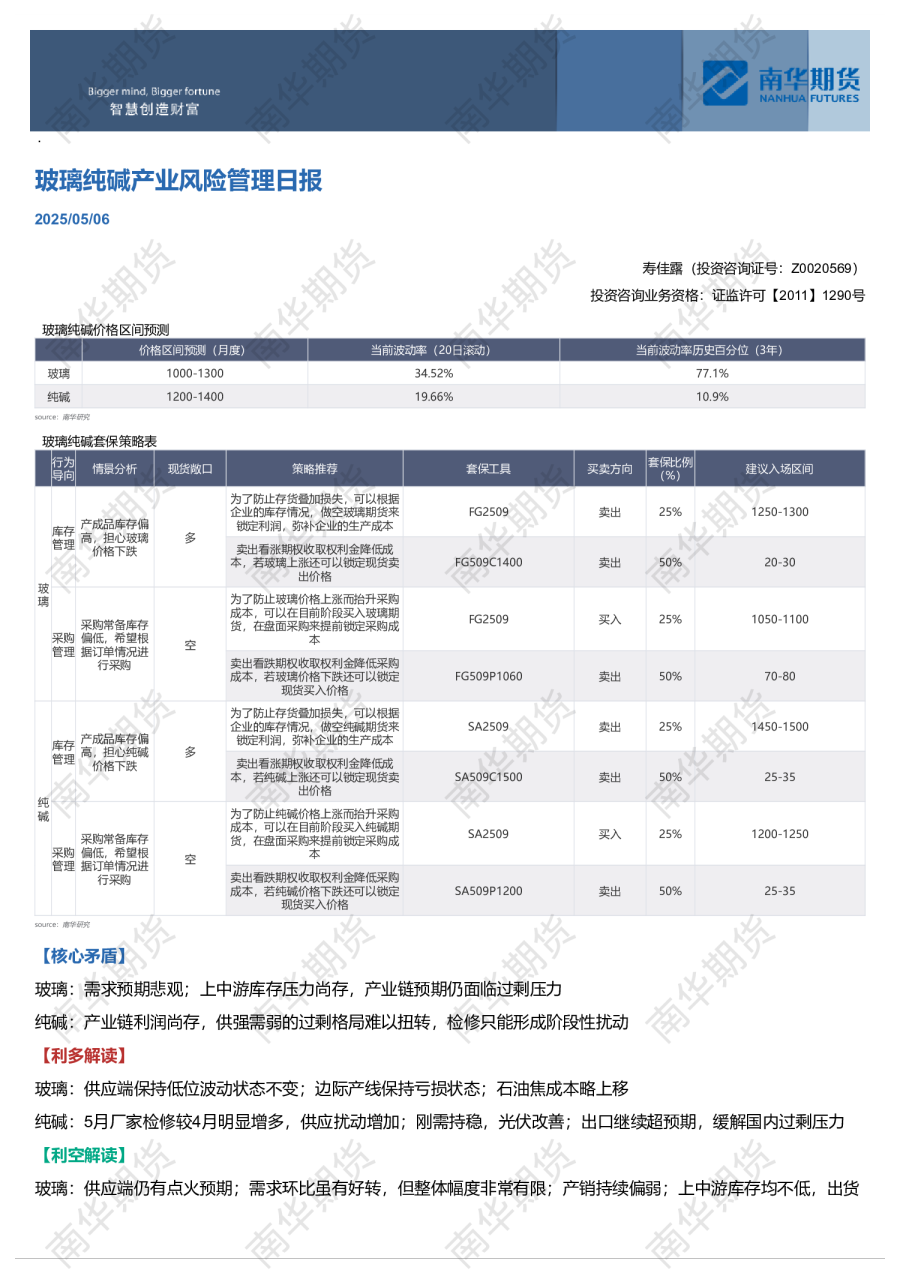 玻璃纯碱产业风险管理日报