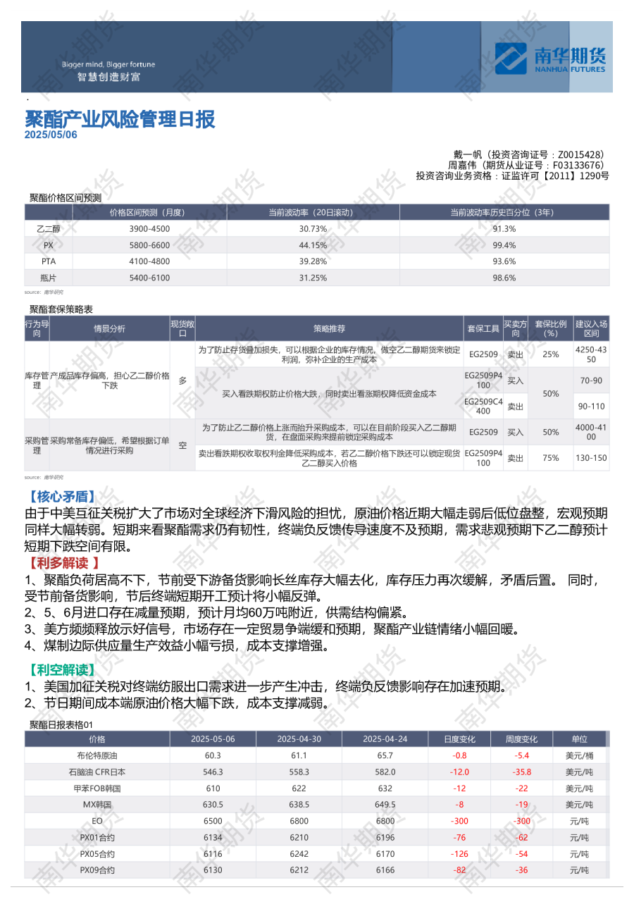 聚酯产业风险管理日报