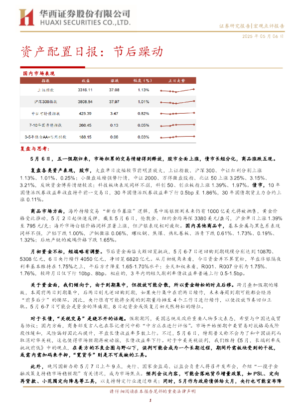 资产配置日报：节后躁动