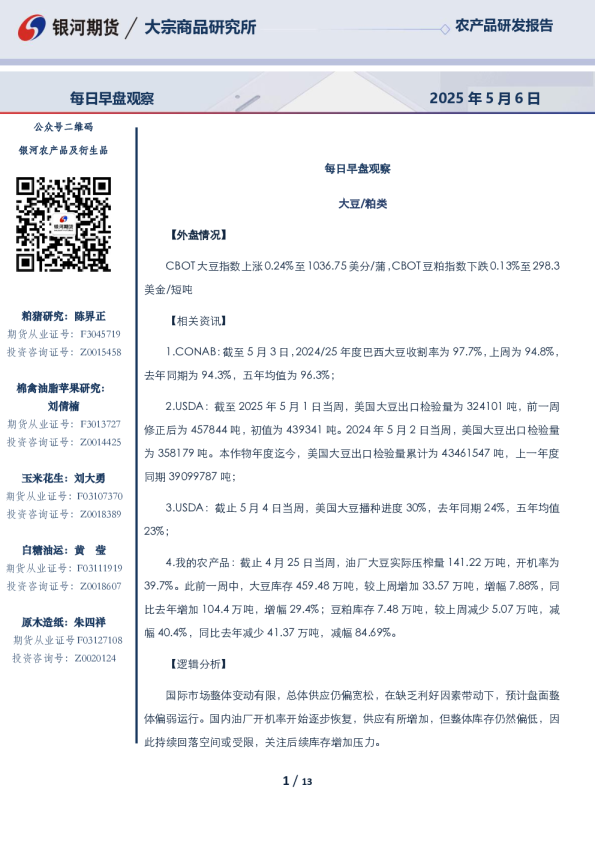 每日早盘观察