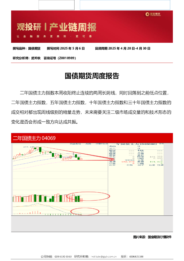国债期货周度报告