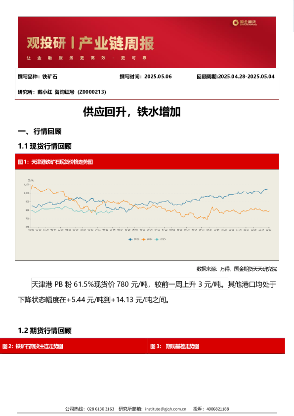 供应回升，铁水增加