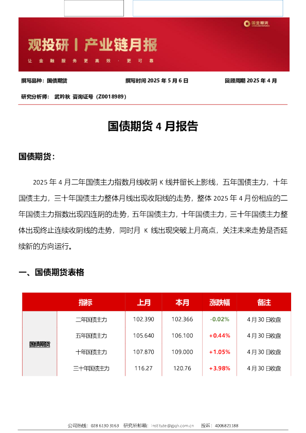 国债期货4月报告