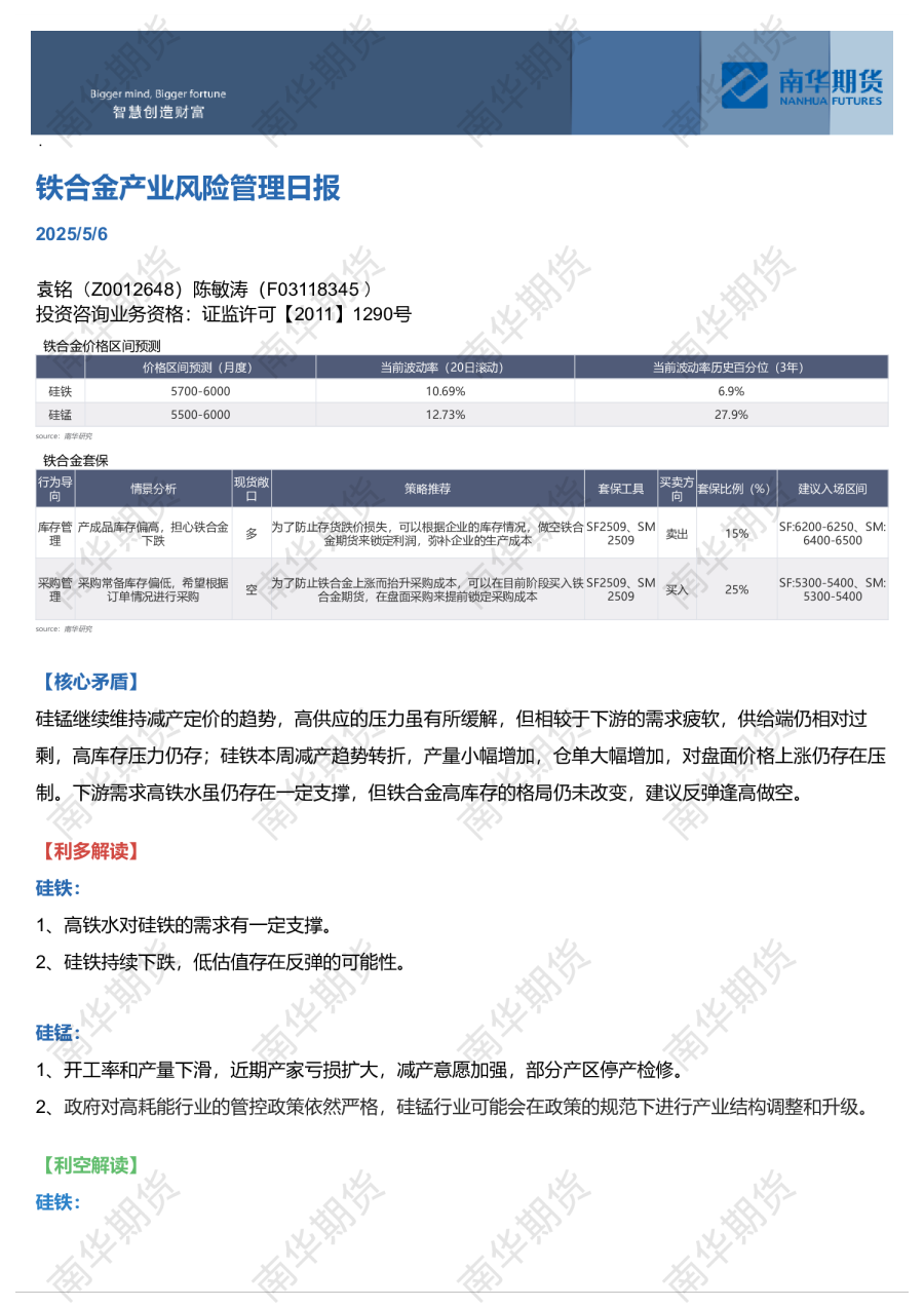 铁合金产业风险管理日报