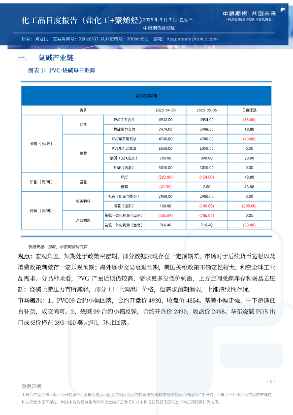 化工品日度报告（盐化工+聚烯烃）