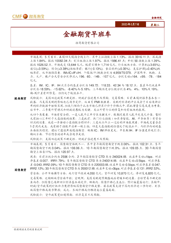 金融期货早班车
