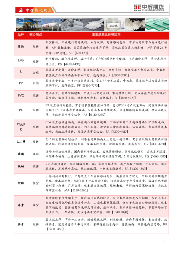 中辉能化观点