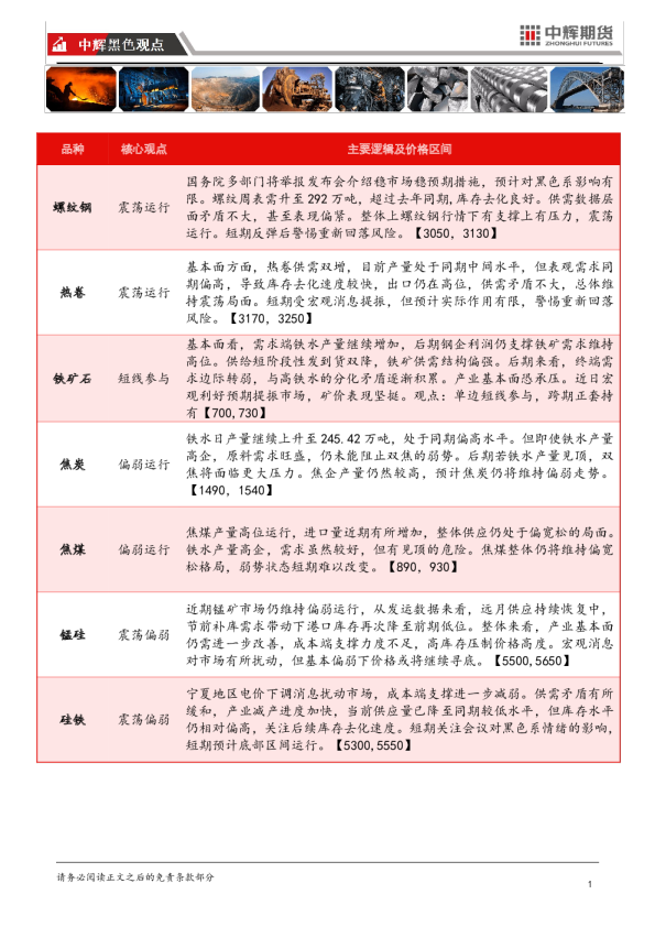 中辉黑色观点