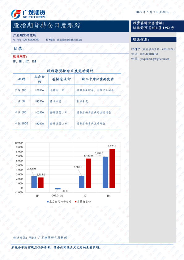 股指期货持仓跟踪日报-20250506
