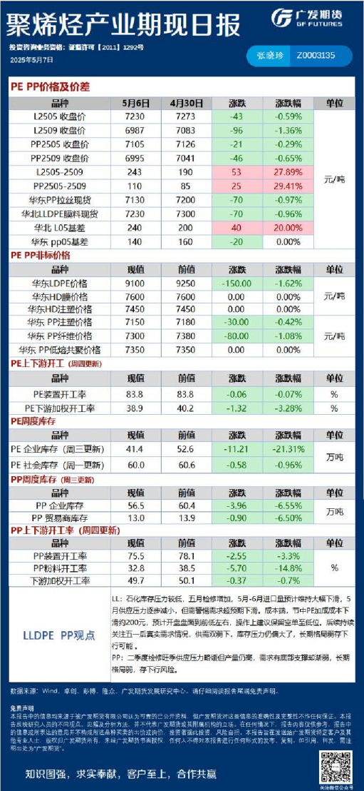 能源化工日报20250507
