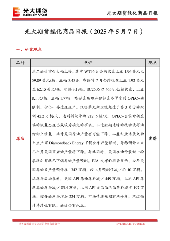 能化商品日报