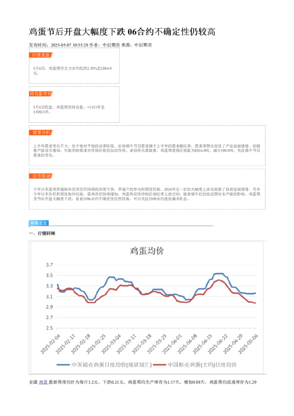 鸡蛋节后开盘大幅度下跌 06合约不确定性仍较高