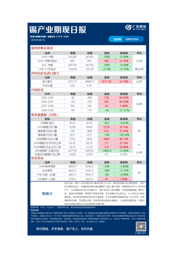 《有色》日报