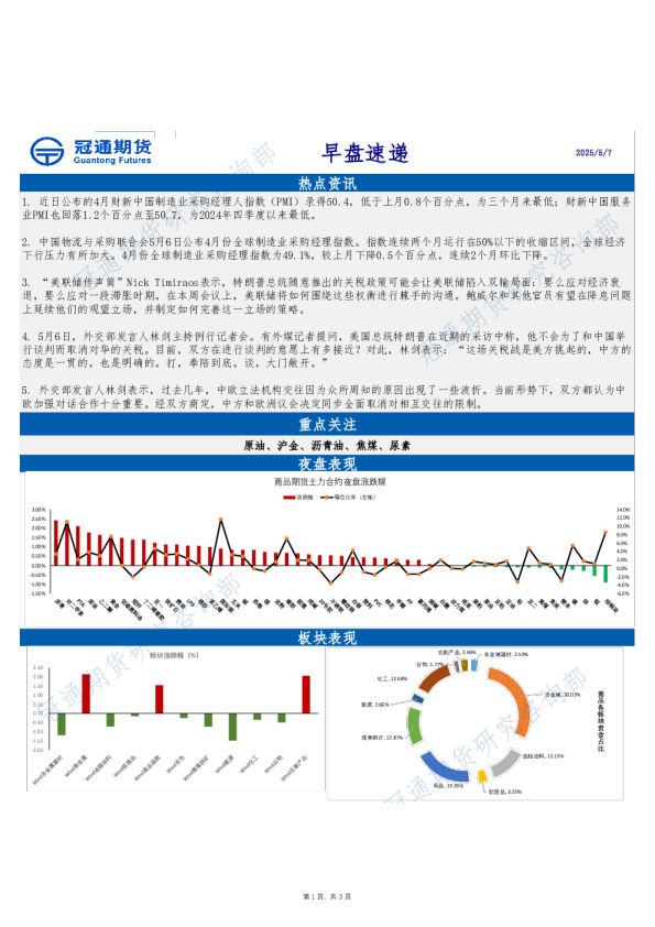 早盘速递