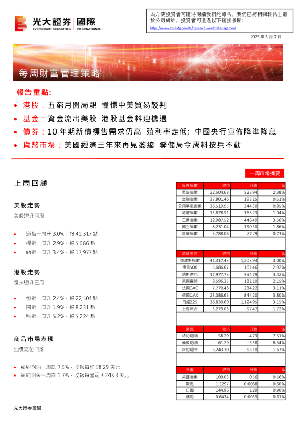 每周财富管理策略