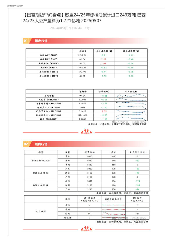 欧盟24 25年棕榈油累计进口243万吨，巴西24 25大豆产量料为1.721亿吨
